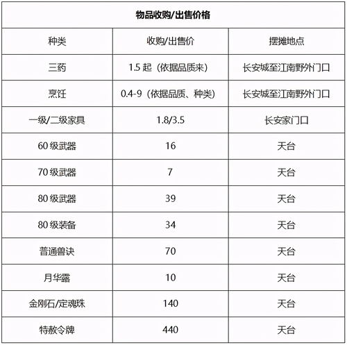 香港服务器打折时间表图片(香港服务器价格和配置)