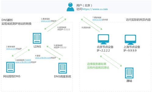 香港服务器域名解析dns(香港服务器域名解析线路选择)