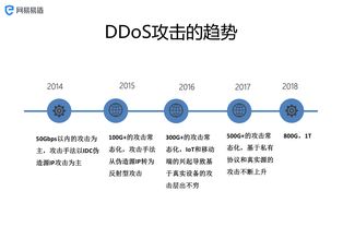 腾讯香港云服务器ddos防御(腾讯云香港服务器被墙原因)