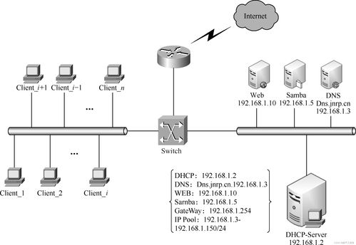 搭建linux的服务器是什么(linux服务器搭建与管理案例教程)