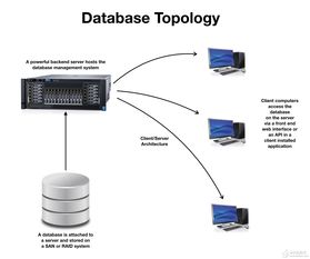 数据库跟服务器是什么意思(数据库服务器和数据库的关系)