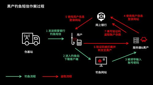 诈骗网站香港服务器(服务器在香港的诈骗案)