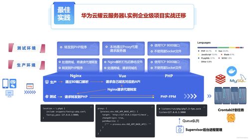 香港云服务器浏览外网(香港云服务器可以上外网吗)