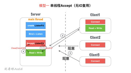 香港多线程服务器(服务器单线程和多线程)