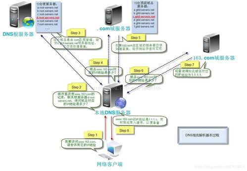 绍兴移动的DNS服务器是什么(绍兴移动宽带dns地址)