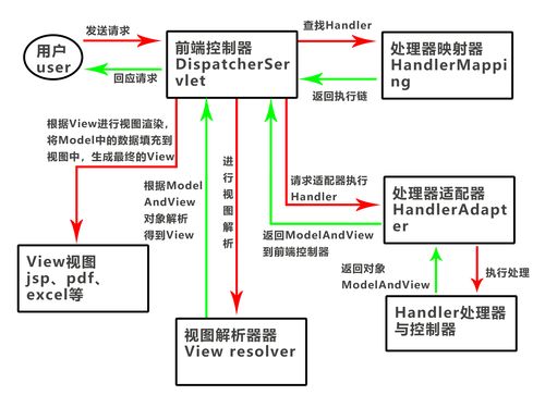 香港服务器工作流程(香港服务器什么意思)