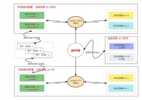 游戏服务器香港认证流程(香港游戏审核)