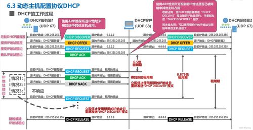dhcp服务器的特点是什么(dhcp服务器的工作原理)