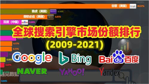 搜索引擎排名2021(搜索引擎排名优化)