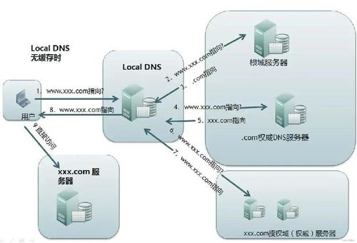香港服务器域名解析异常怎么解决(香港网页服务器)