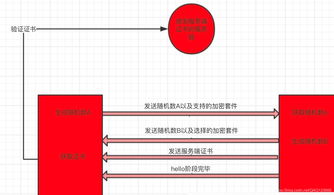 香港服务器管理流程(香港服务器能干嘛)