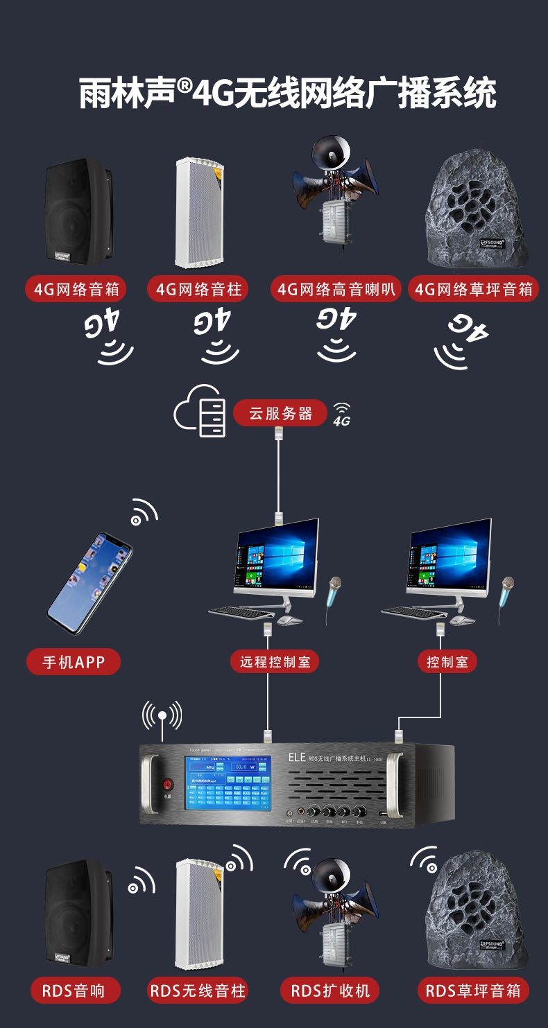 广播服务器系统是什么系统(广播系统配置)