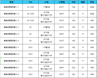 香港站群服务器排名(香港服务器排行榜)