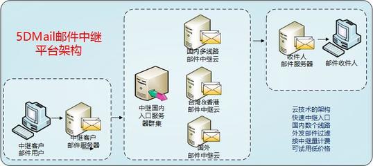 关于黑平台服务器在香港的信息