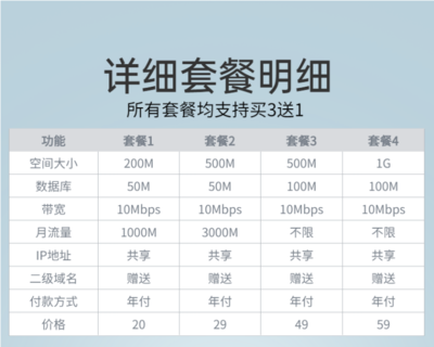 香港虚拟主机服务器有哪些类型(香港虚拟主机5元一月)
