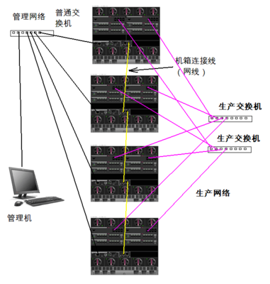 服务器连接线材质是什么(服务器连线图)