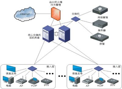 香港云服务器管理架构图(香港云端服务器)