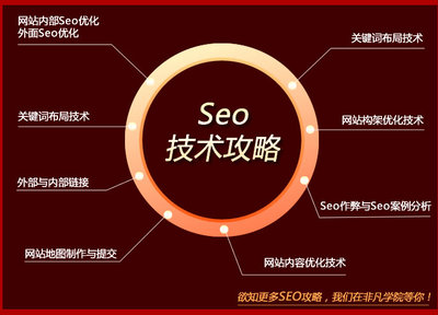 网站seo工具(网站seo常用工具)