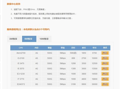 国内香港服务器价格对比(国内香港服务器价格对比图)