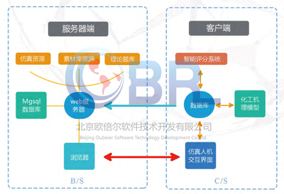 bs结构服务器端是什么(bs架构的部署图)