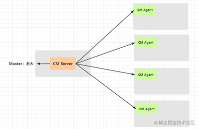 gg服务器框架安装器是什么用途(gg服务框架下载安装)