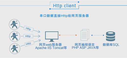 网页和香港服务器(网页和香港服务器一样吗)