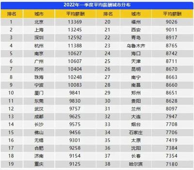中国招聘网站排行前十名(中国最全的招聘网站排行榜)