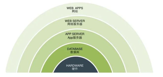 香港服务器app开发(香港服务器app开发商)