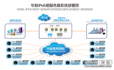 ipv6根服务器是什么意思(中国ipv6根服务器部署城市)
