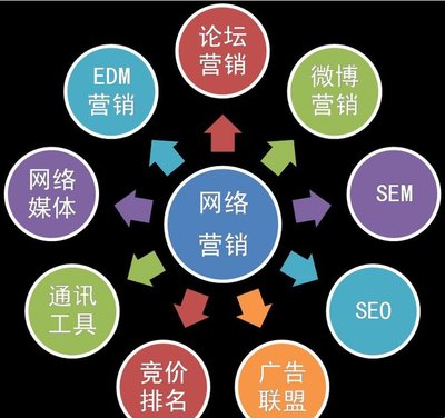 网络营销seo是什么意思(网络营销中的seo与sem)