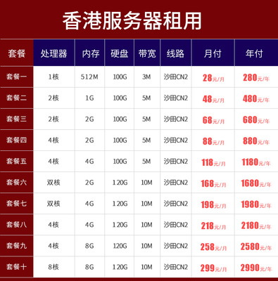 香港服务器带宽价格差异(香港服务器带宽价格差异大吗)