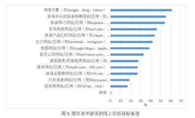 中国搜索引擎最好的网站(中国搜索引擎最好的网站排名)