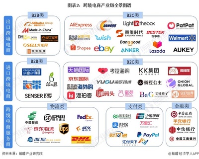 中国十大电商平台有哪些(中国十大电商平台排行榜)