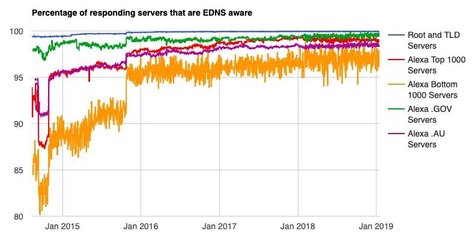猎豹DNS服务器是什么东西(猎豹dns是干嘛用的)