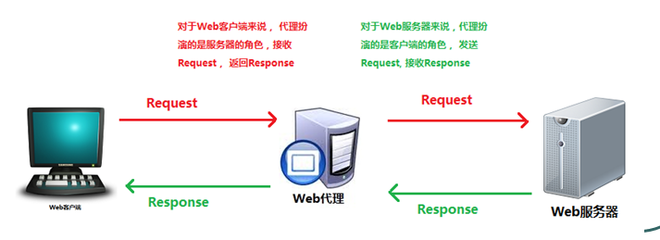 香港移动网络代理服务器(香港移动网络运营商)