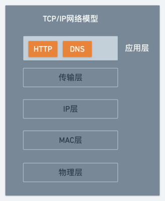 http服务器ip地址是什么的简单介绍