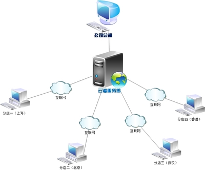 香港互联网服务器(香港互联网服务器ip地址)