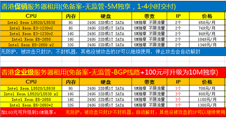 香港服务器中国直线带宽(香港服务器目前负载)