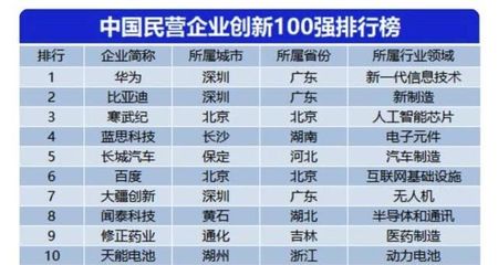 香港十大云服务器排名第一(香港十大云服务器排名第一名)