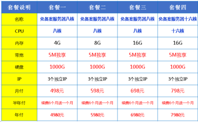 香港电信服务器租赁价格(香港电信服务器租赁价格查询)