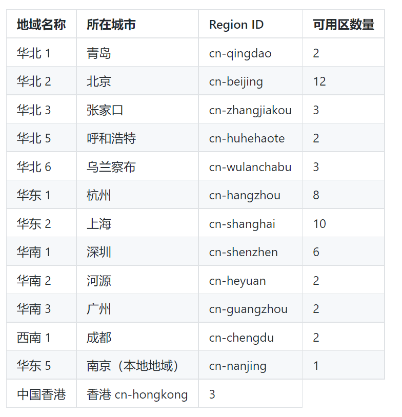 香港服务器和域名(香港服务器域名解析备案)