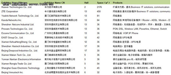 香港服务器商排名(香港服务器推荐性价比)