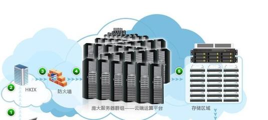 cloudflare香港服务器(香港云端服务器)