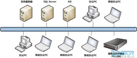 企业文件服务器是什么(企业文件共享服务器)