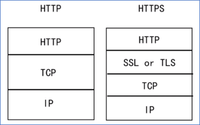 网站和服务器区别是什么(服务器和网页)