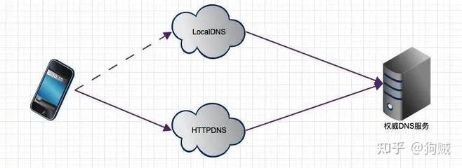 dns域名服务器的作用是什么(dns域名服务器有哪些)