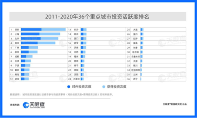 上海网站的排名优化(上海网站排名seo公司)