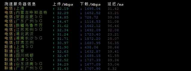 带宽对香港服务器有影响吗(香港高带宽vps)