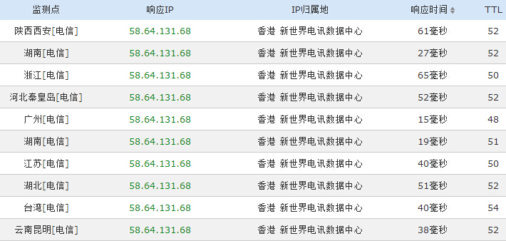 香港服务器访问速度测试(香港服务器访问速度测试)
