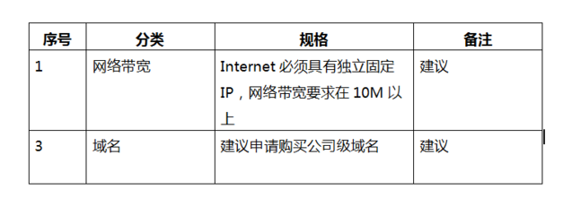 香港服务器搭建ip代理(香港服务器 代理)